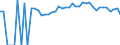 Indicator: Estimated Percent of: Related Children Age 5-17 in Families in Poverty for Caldwell County, MO