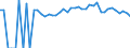 Indicator: Estimated Percent of: People of All Ages in Poverty for Caldwell County, MO