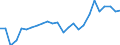 Indicator: Real Gross Domestic Product:: All Industries in Caldwell County, MO