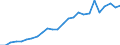 Indicator: Real Gross Domestic Product:: Private Services-Providing Industries in Caldwell County, MO