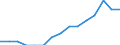 Indicator: Population Estimate,: by Sex, Total Population (5-year estimate) in Carroll County, MO