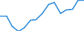 Indicator: Population Estimate,: olds with Children as a Percentage of Households with Children (5-year estimate) in Carroll County, MO