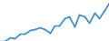 Indicator: Gross Domestic Product:: All Industries in Carroll County, MO