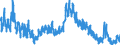 Indicator: Unemployed Persons in Carroll County, MO: 