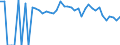 Indicator: 90% Confidence Interval: Lower Bound of Estimate of People of All Ages in Poverty for Carroll County, MO