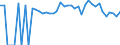 Indicator: 90% Confidence Interval: Lower Bound of Estimate of Percent of People of All Ages in Poverty for Carroll County, MO