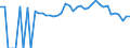 Indicator: 90% Confidence Interval: Lower Bound of Estimate of Percent of People Age 0-17 in Poverty for Carroll County, MO