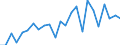 Indicator: Real Gross Domestic Product:: All Industries in Carroll County, MO