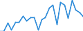 Indicator: Real Gross Domestic Product:: Private Goods-Producing Industries in Carroll County, MO