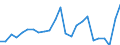 Indicator: Real Gross Domestic Product:: Private Services-Providing Industries in Carroll County, MO