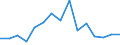 Indicator: Housing Inventory: Active Listing Count: r Cass County, MO