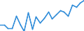 Indicator: Housing Inventory: Active Listing Count: O