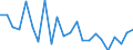 Indicator: Housing Inventory: Active Listing Count: ass County, MO