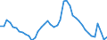 Indicator: Housing Inventory: Active Listing Count: 