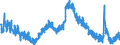 Indicator: Housing Inventory: Active Listing Count: 