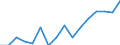 Indicator: Housing Inventory: Active Listing Count: g in Cass County, MO