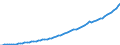 Indicator: Housing Inventory: Active Listing Count: 