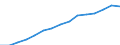 Indicator: Housing Inventory: Active Listing Count: eted an Associate's Degree or Higher (5-year estimate) in Cass County, MO