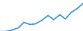 Indicator: Population Estimate,: Total, Not Hispanic or Latino, Two or More Races, Two Races Excluding Some Other Race, and Three or More Races (5-year estimate) in Cass County, MO