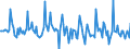 Indicator: Market Hotness:: Median Days on Market in Cass County, MO