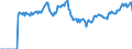 Indicator: Market Hotness:: Page View Count per Property Versus the United States in Cass County, MO