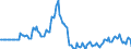 Indicator: Market Hotness:: Page View Count per Property in Cass County, MO