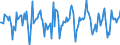 Indicator: Market Hotness:: Median Days on Market Versus the United States in Cass County, MO