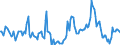 Indicator: Market Hotness:: Median Days on Market in Cass County, MO