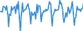 Indicator: Market Hotness:: Median Days on Market in Cass County, MO