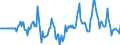 Indicator: Market Hotness:: Median Days on Market Versus the United States in Cass County, MO