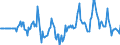 Indicator: Market Hotness:: Median Listing Price in Cass County, MO