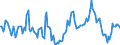 Indicator: Market Hotness:: Median Days on Market Day in Cass County, MO