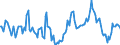 Indicator: Market Hotness:: Median Listing Price Versus the United States in Cass County, MO