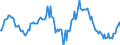 Indicator: Market Hotness:: Median Listing Price in Cass County, MO