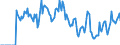 Indicator: Market Hotness:: Supply Score in Cass County, MO