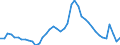 Indicator: Unemployed Persons in Cass County, MO: 