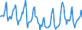 Indicator: Housing Inventory: Median Days on Market: in Cass County, MO