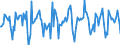 Indicator: Housing Inventory: Median Days on Market: Month-Over-Month in Cass County, MO