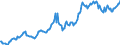 Indicator: Housing Inventory: Median: Listing Price in Cass County, MO