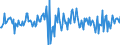 Indicator: Housing Inventory: Median: Listing Price Month-Over-Month in Cass County, MO