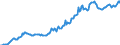 Indicator: Housing Inventory: Median: Listing Price per Square Feet in Cass County, MO