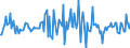 Indicator: Housing Inventory: Median: Listing Price per Square Feet Month-Over-Month in Cass County, MO