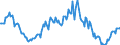 Indicator: Housing Inventory: Median: Listing Price per Square Feet Year-Over-Year in Cass County, MO