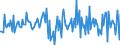 Indicator: Housing Inventory: Median: Home Size in Square Feet Month-Over-Month in Cass County, MO