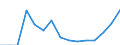 Indicator: Population Estimate,: Total, Not Hispanic or Latino, Black or African American Alone (5-year estimate) in Cedar County, MO