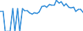 Indicator: 90% Confidence Interval: Lower Bound of Estimate of Related Children Age 5-17 in Families in Poverty for Cedar County, MO