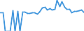 Indicator: 90% Confidence Interval: Lower Bound of Estimate of People of All Ages in Poverty for Cedar County, MO