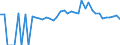 Indicator: 90% Confidence Interval: Lower Bound of Estimate of Percent of People of All Ages in Poverty for Cedar County, MO