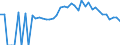 Indicator: 90% Confidence Interval: Lower Bound of Estimate of Percent of People Age 0-17 in Poverty for Cedar County, MO