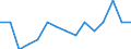 Indicator: Population Estimate,: by Sex, Total Population (5-year estimate) in Chariton County, MO